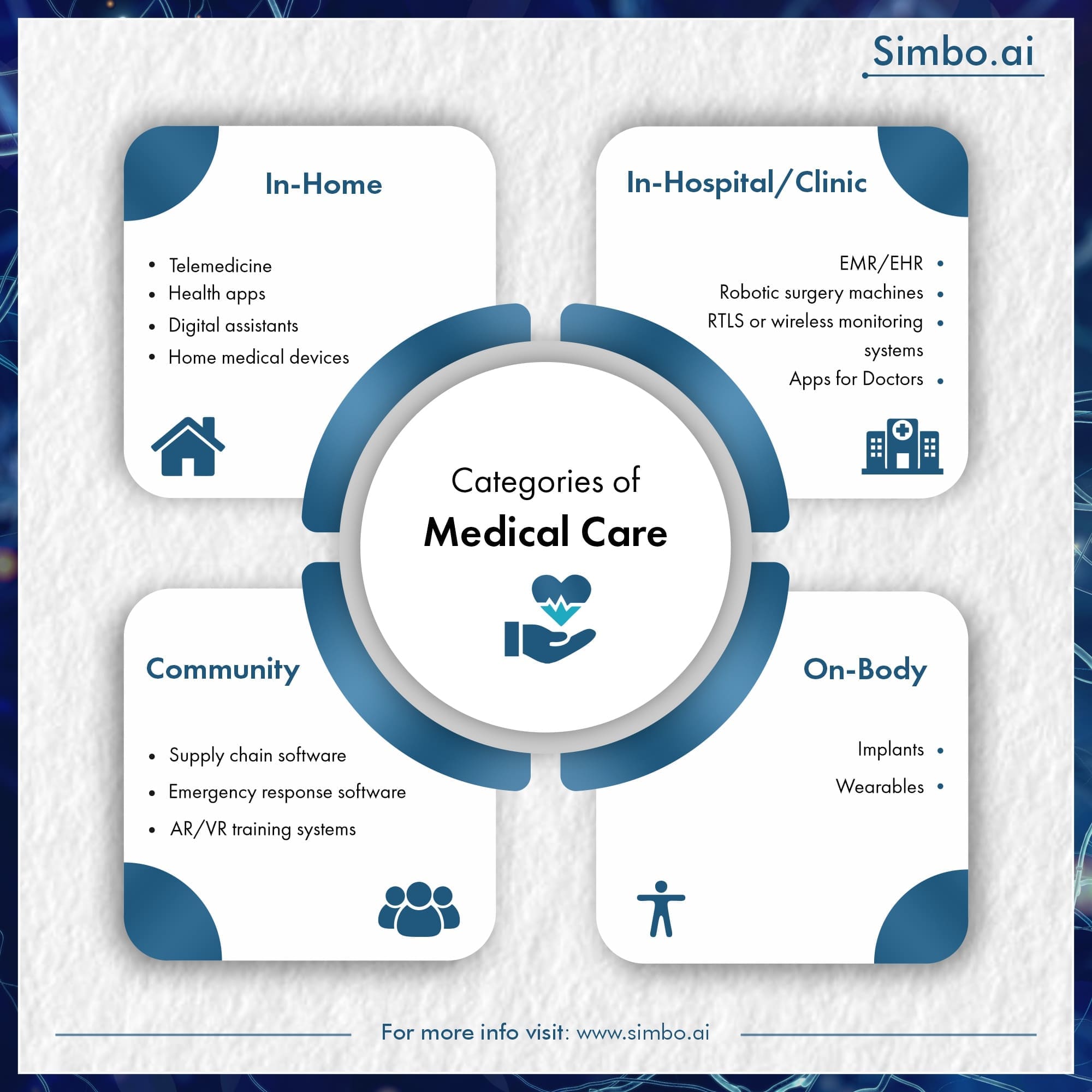 Online agency services