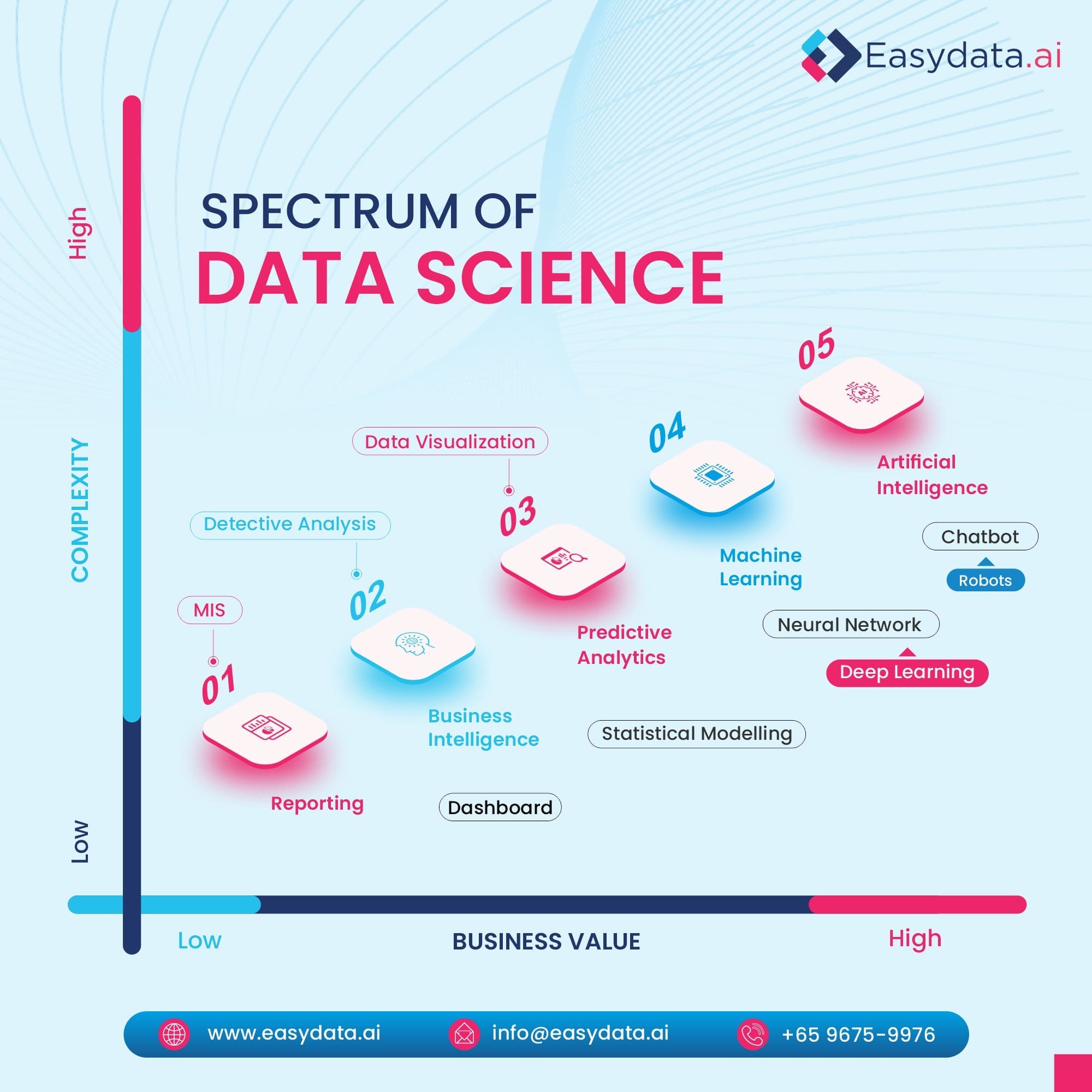 Video marketing services