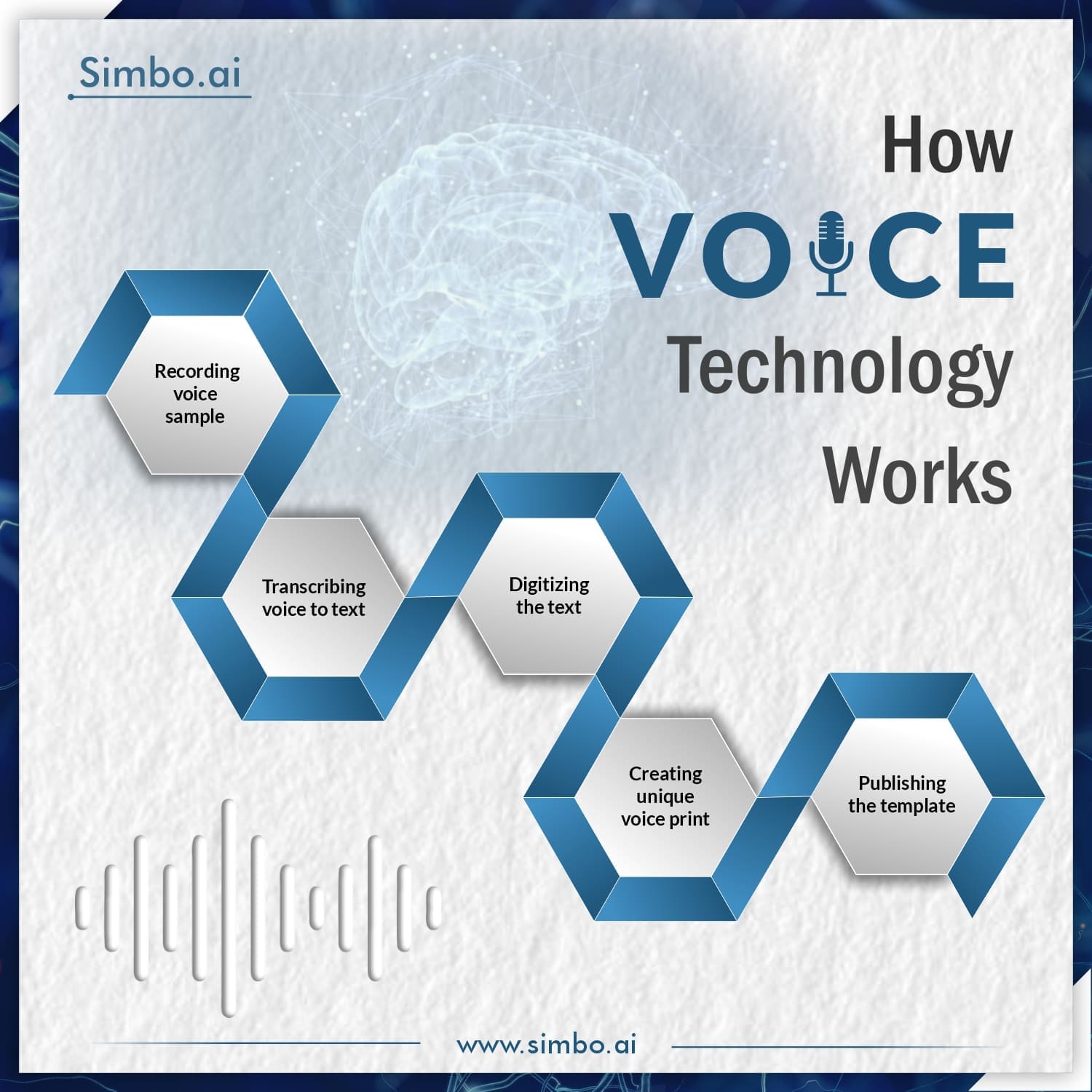 Digital advertising services