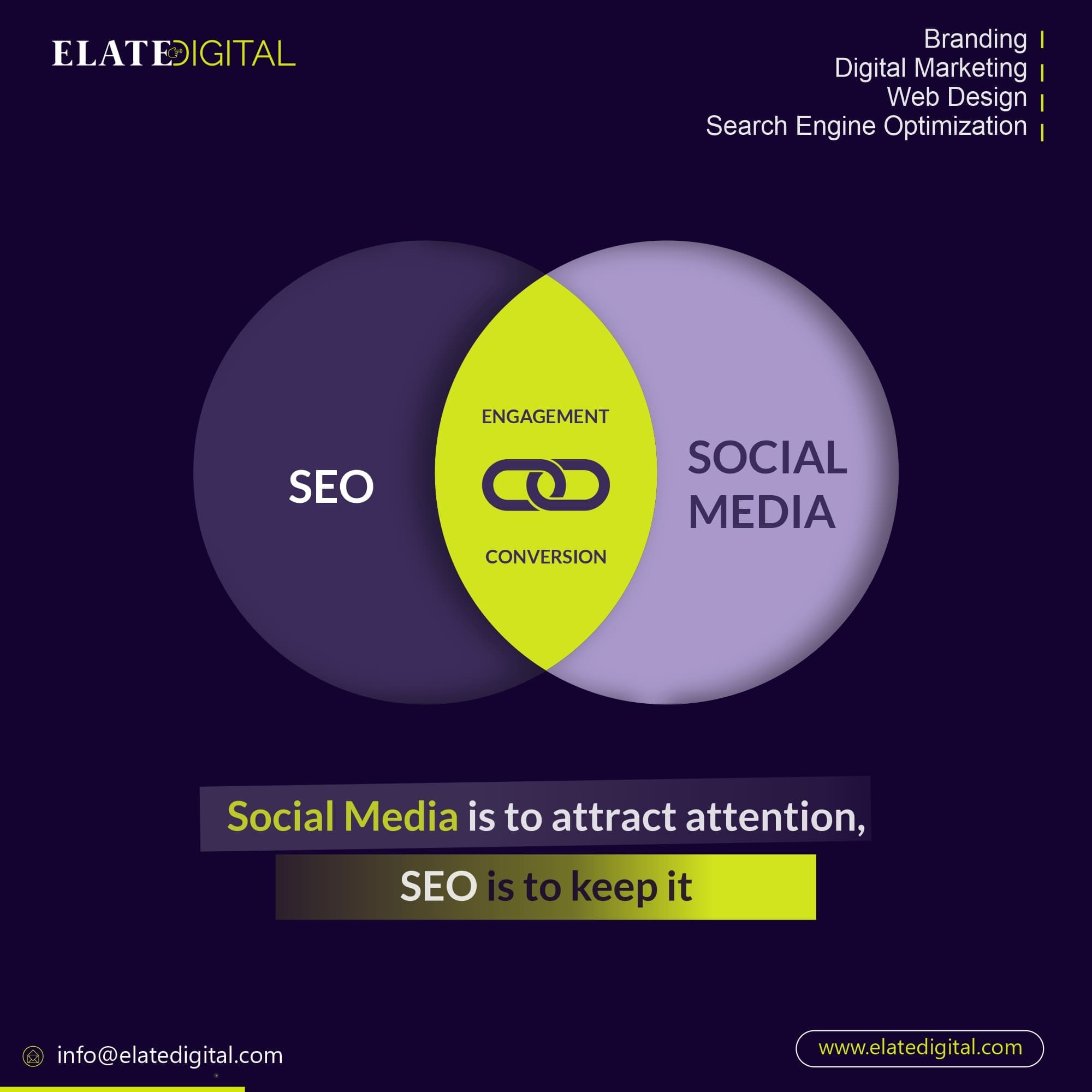 Email marketing services